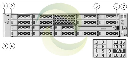 Oracle Sun X4250 Server Oracle Sun X4250 Server Sun Servers SUN FIRE X4250 copy