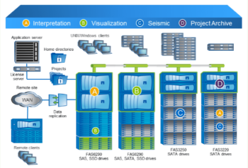 data ontap storage infrastructure infographic greentec systems
