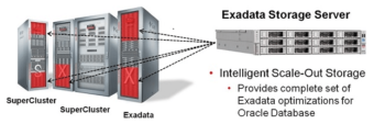 oracle exadata storage server sun microsystems greentec systems