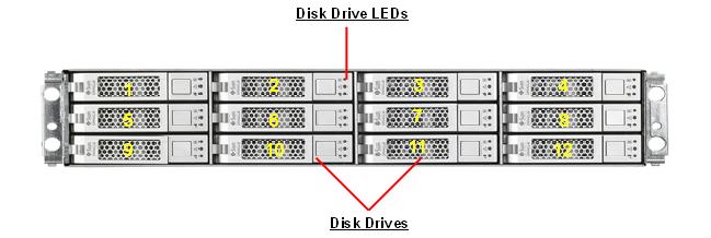 Oracle Sun Storage 2530-M2 Server Oracle Sun Storage 2530-M2 Server 2530 M2 front callout