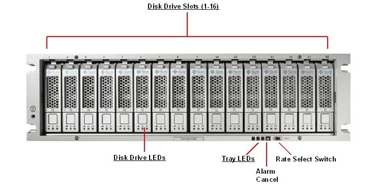 oracle sun storage 6180 server Oracle Sun Storage 6180 Server Array &#8211; Parts, Pricing, Info 6180 front callout