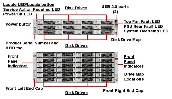 Oracle Sun ZFS Storage 7120 Server Oracle Sun ZFS Storage 7120 Server 7120 front callout