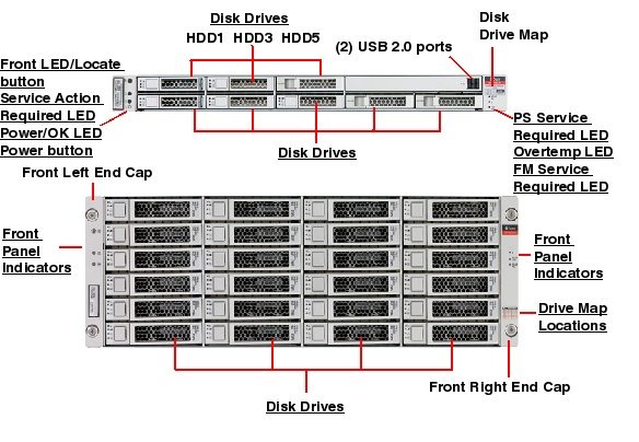 Oracle Sun ZFS Storage 7320 Server Oracle Sun ZFS Storage 7320 Server 7320 front callout