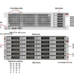 Oracle Sun ZFS Storage 7420 Server Oracle Sun ZFS Storage 7420 Server 7420 front callout 150x150