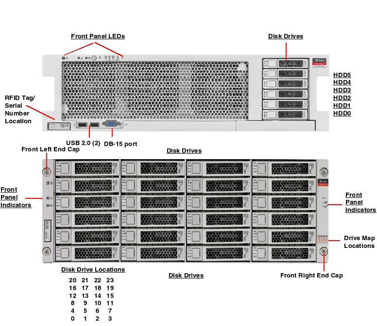 Oracle Sun ZFS Storage 7420 Server Oracle Sun ZFS Storage 7420 Server 7420 front callout