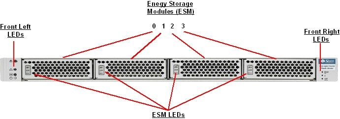 Oracle Sun Storage F5100 Flash Server Oracle Sun Storage F5100 Flash Server F5100 front callout
