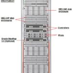 oracle sun fs1-2 flash storage system server Oracle Sun FS1-2 Flash Storage System Server FS1 2 front callout 150x150