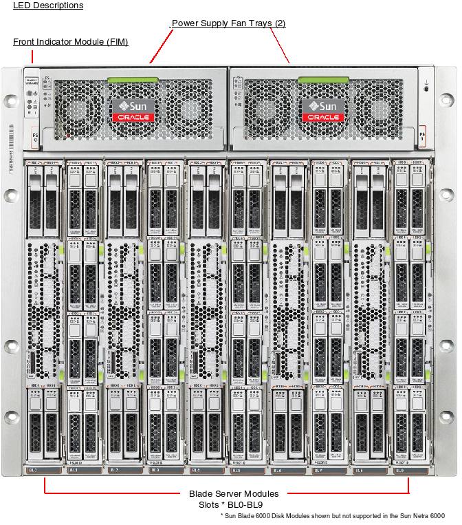 Oracle Sun Netra 6000 Modular System Server Oracle Sun Netra 6000 Modular Server System (specs, pricing, quote) Netra 6000 front callout