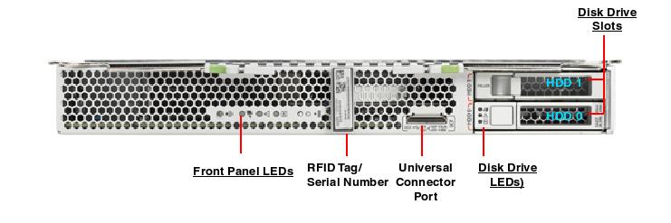 Oracle Sun Netra T5-1B Server Oracle Sun Netra T5-1B Server Netra T4 1B front callout