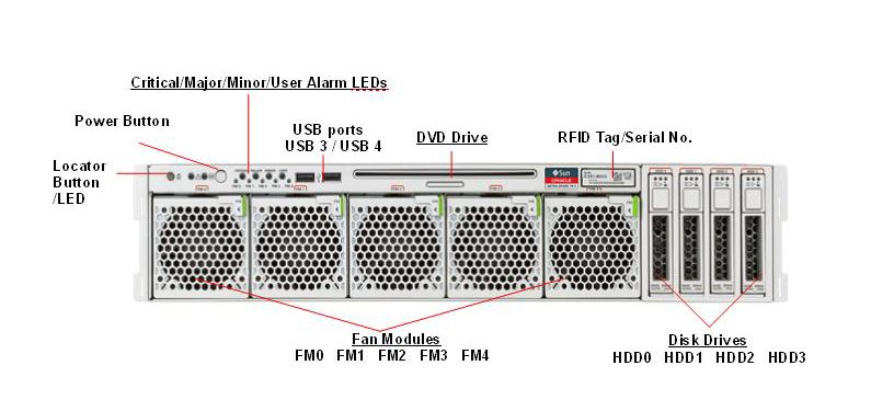 oracle sun netra sparc t4-1 server Oracle Sun Netra SPARC T4-1 Server Netra T4 1 front callout