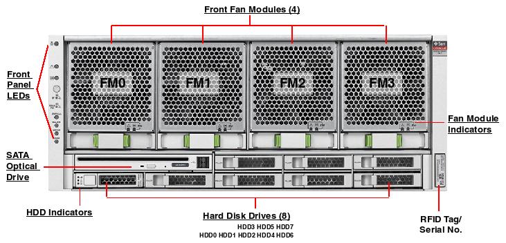 Oracle Sun Netra SPARC T4-2 Server Oracle Sun Netra SPARC T4-2 Server Netra T4 2 front callout