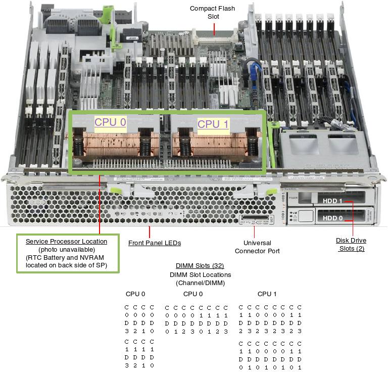 Oracle Sun Netra T6340 Server Oracle Sun Netra T6340 Server Netra T6340 top callout