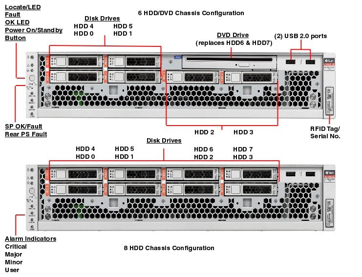 Oracle Sun Netra X3-2 / X4270 M3 Server Oracle Sun Netra X3-2 / X4270 M3 Server Netra X4270 M3 front callout