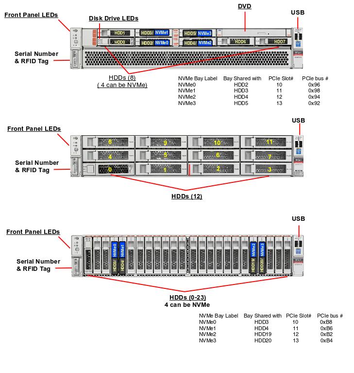 Oracle Sun X5-2L Server Oracle Sun X5-2L Server Oracle Server X5 2L front callout
