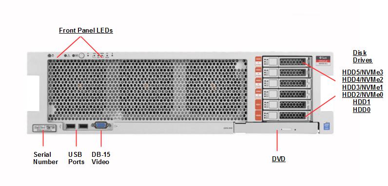 Oracle Sun X5-4 Server Oracle Sun X5-4 Server Oracle Server X5 4 front callout