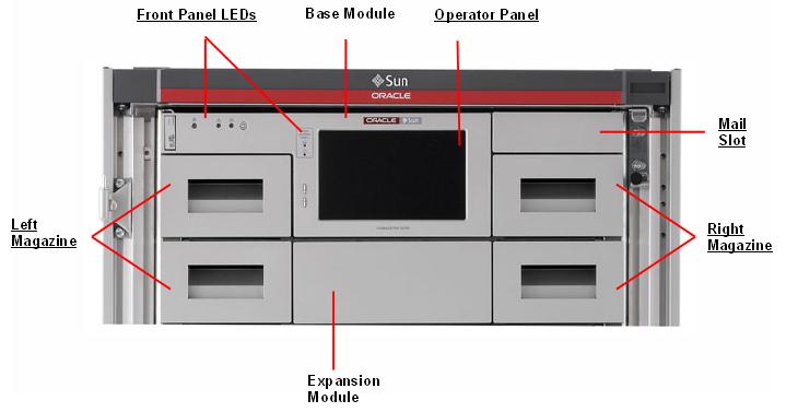 buy oracle / sun / storagetek sl150 modular tape library 7104475 lto6 fc, brand new - pricing and info Buy Oracle / SUN / StorageTek SL150 Modular Tape Library 7104475 LTO6 FC,Pricing and Info SL150 front callout