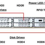 Oracle Sun Fujitsu M10-1 Server Oracle Sun Fujitsu M10-1 Server SPARC M10 1 front callout 150x150