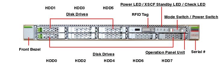 Oracle Sun Fujitsu M10-1 Server Oracle Sun Fujitsu M10-1 Server SPARC M10 1 front callout