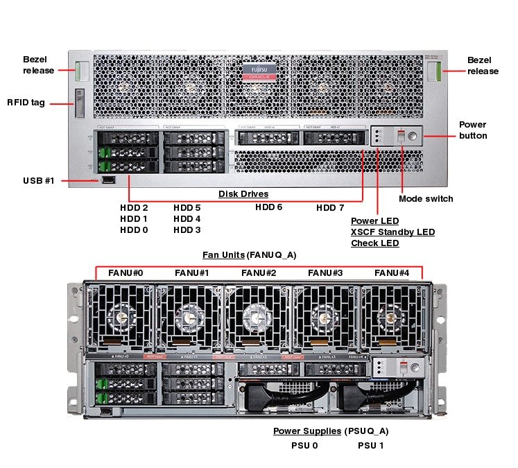 oracle sun fujitsu m10-4s server Oracle Sun Fujitsu M10-4S Server SPARC M10 4 front callout 1