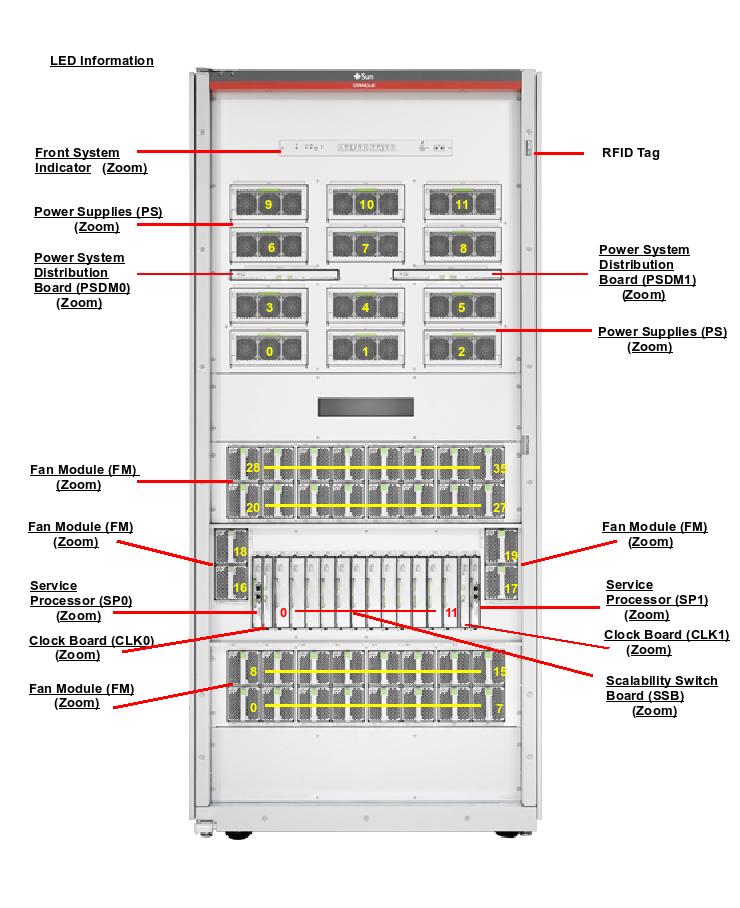 Oracle Sun SPARC M6-32 Server Oracle Sun SPARC M6-32 Server Specs &#038; price quote SPARC M6 32 front callout