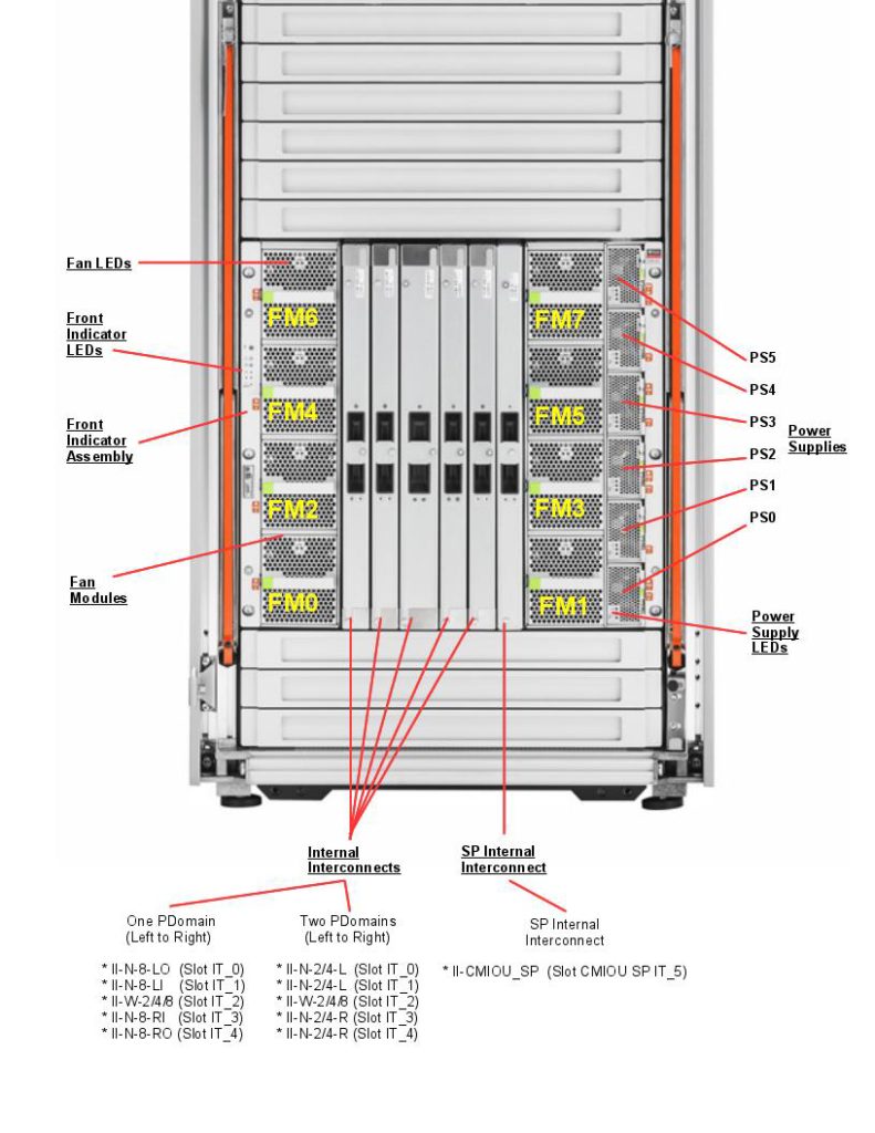Oracle Sun SPARC M7-8 Server SPARC M7 8 front callout 791x1024
