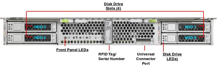 Oracle Sun Netra SPARC T3-1B Server Oracle Sun Netra SPARC T3-1B Server SPARC T3 1B front callout