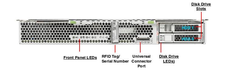 Oracle Sun SPARC T4-1B Server Oracle Sun SPARC T4-1B Server SPARC T4 1B front callout 1