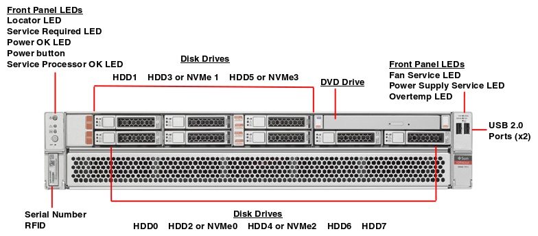 oracle sun sparc t7-1 server Oracle Sun SPARC T7-1 Server SPARC T7 1 front callout