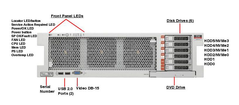 oracle sun sparc t7-2 server Oracle Sun SPARC T7-2 Server Specs Pricing Part Numbers SPARC T7 2 front callout