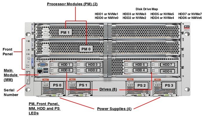 Oracle Sun SPARC T7-4 Server Specs Discount Pricing Quote SPARC T7 4 front callout