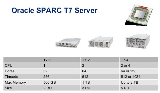 Oracle Sun SPARC T7 Server chart, t7-1 t7-2 oracle sun sparc t7-1 server Oracle Sun SPARC T7-1 Server Screen Shot 2017 07 10 at 8