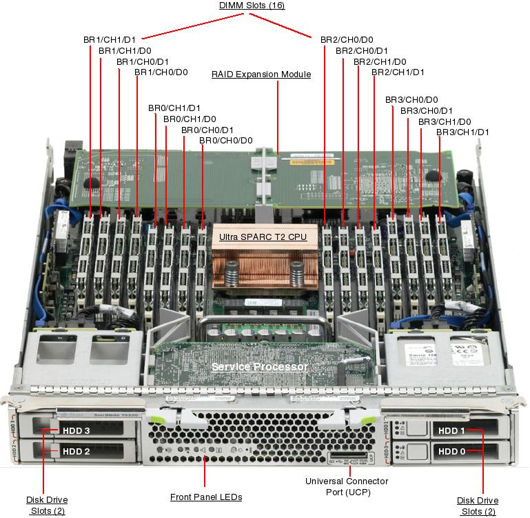 oracle sun blade t6320 server Oracle Sun Blade T6320 Server Specs &#038; Pricing SunBladeT6320 front open callout