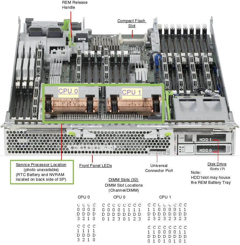 Oracle Sun Blade T6340 Server Oracle Sun Blade T6340 Server SunBladeT6340 front callout