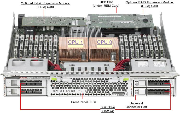 Oracle Sun Blade X6270 M2 Server Oracle Sun Blade X6270 M2 Server SunBladeX6270 M2 front callout