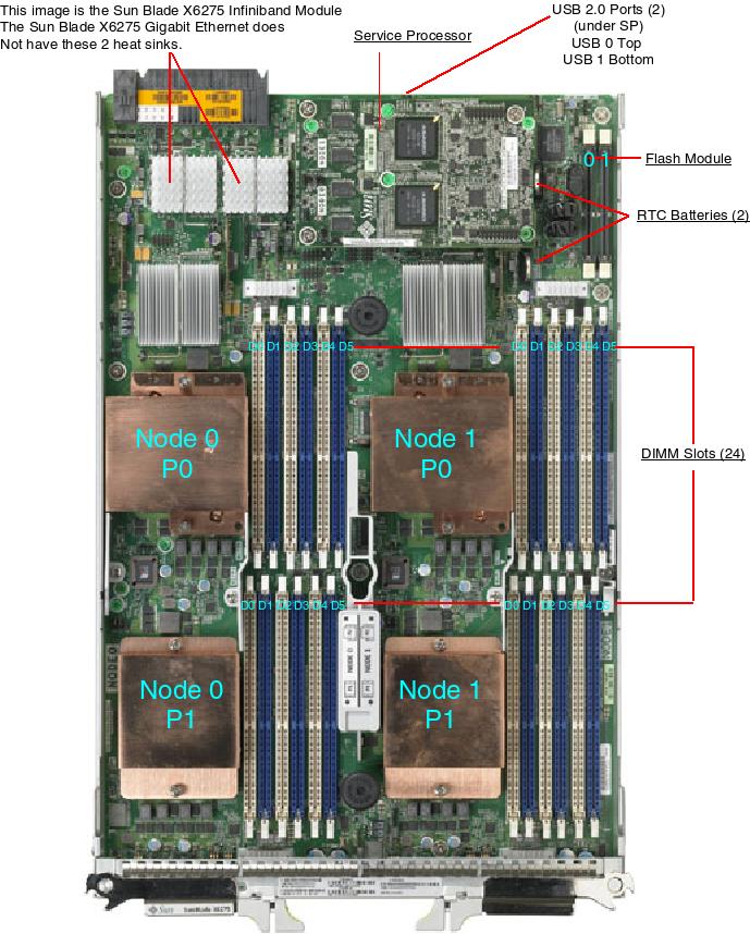 Oracle Sun Blade X6275 Server Oracle Sun Blade X6275 Server SunBladeX6275 top callout