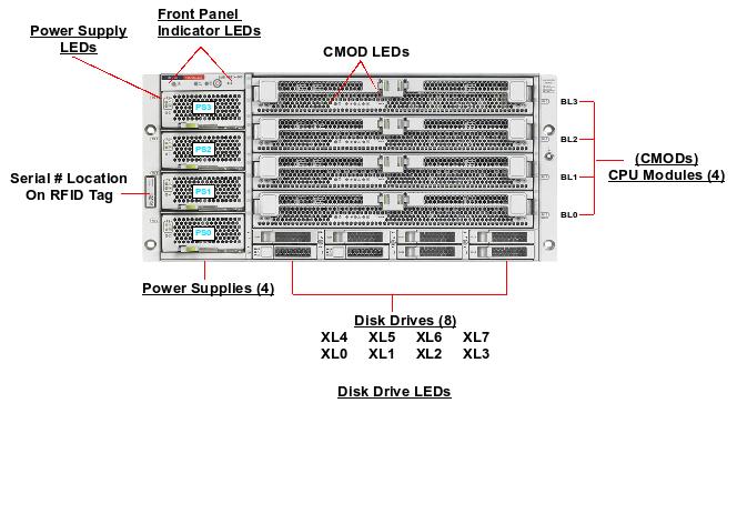 Oracle Sun Fire X4800 Server Oracle Sun Fire X4800 Server SunFireX4800 front callout