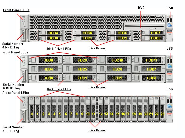 Oracle Sun X4-2L Server Oracle Sun X4-2L Server Sun Server X4 2L front callout