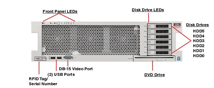 Oracle Sun X4-4 Server Oracle Sun X4-4 Server Sun Server X4 4 front callout