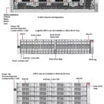 Oracle Sun ZFS Storage ZS3-2 Server Information Engineering Specs Part Numbers ZFS Storage ZS3 2 front callout 150x150
