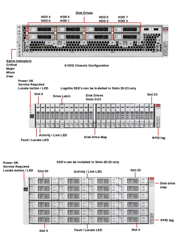 Oracle Sun ZFS Storage ZS3-2 Server Information Engineering Specs Part Numbers ZFS Storage ZS3 2 front callout 729x1024