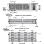 Oracle Sun ZFS Storage ZS3-4 Server Oracle Sun ZFS Storage ZS3-4 Server ZFS Storage ZS3 4 front callout 150x150