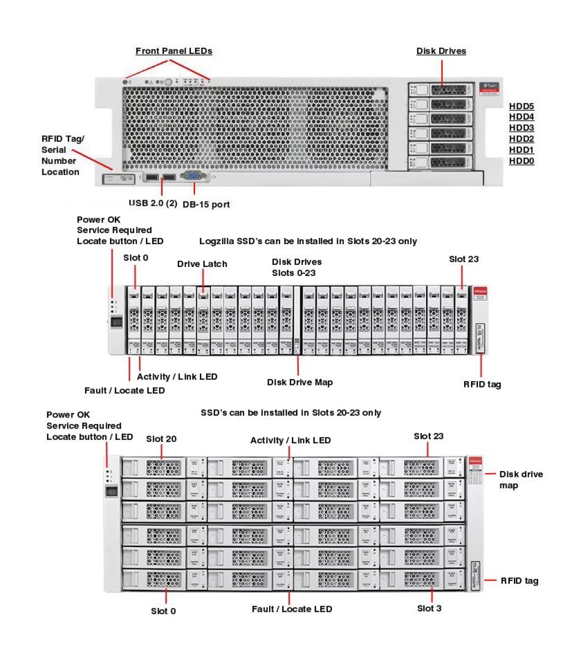 Oracle Sun ZFS Storage ZS3-4 Server Oracle Sun ZFS Storage ZS3-4 Server ZFS Storage ZS3 4 front callout