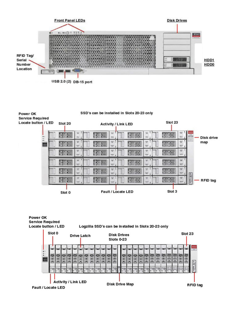 Oracle Sun ZFS Storage ZS3-BA Server Oracle Sun ZFS Storage ZS3-BA Server ZFS Storage ZS3 BA front callout 755x1024