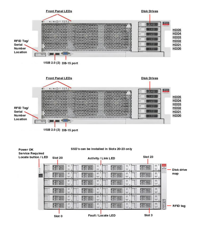 Oracle Sun ZS4-4 (X4-4 Server) Storage Server Oracle Sun ZS4-4 (X4-4 Server) Storage Server ZS4 4 Racked front callout 819x1024