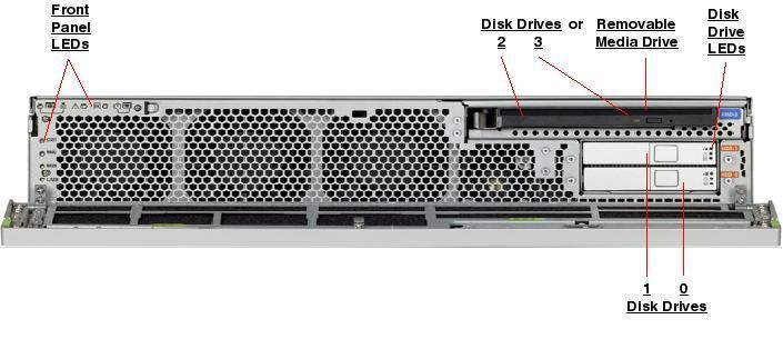 oracle sun netra t5220 server 8 core 1.2ghz 64gb 2 x 146 4 bays Oracle Sun NETRA T5220 Server 8 Core 1.2GHz 64GB 2 X 146 4 BAYs Oracle Sun NETRA T5220 Server 8 Core 1