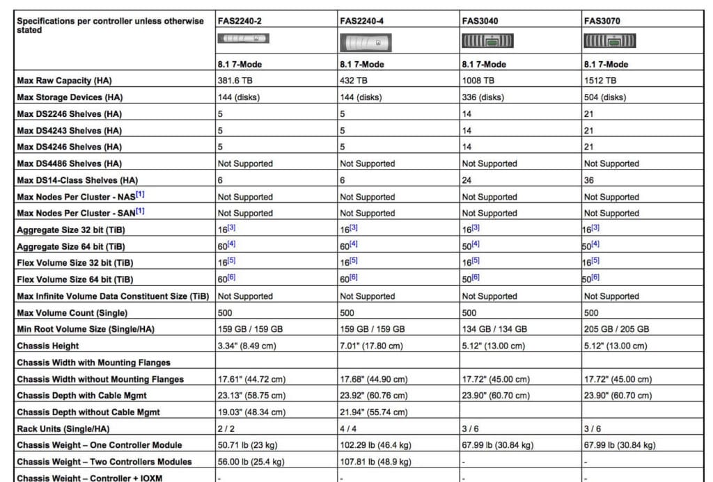 netapp fas2240-2 fas2240-4 fas3040 fas3070 fas3140 fas3160 fas3170 &amp;amp;amp; fas3210 spec sheet Netapp FAS2240-2 FAS2240-4 FAS3040 FAS3070 FAS3140 FAS3160 FAS3170 &#038; FAS3210 Spec Sheet Netapp FAS2240 2 FAS2240 4 FAS3040 FAS3070 FAS3140 FAS3160 FAS3170 FAS3210 Spec Sheet